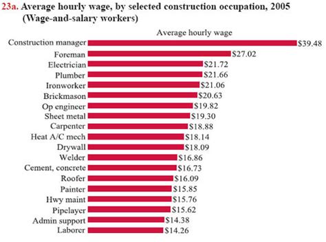 how much should an entry level metal fabricator make|prevailing wage sheet metal worker.